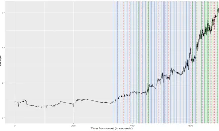 FIGURE 8 - ARTIFACT REJECTION BINARY, MULTICLASS AND VISUAL INSPECTION ACROSS THE ENTIRE TIME SPAN OF THE EXPERIMENT 