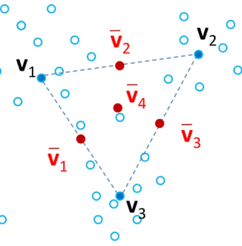 Fig. 3. Representation of sets of clusters by prototypes in the ECM algorithm.