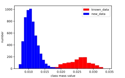 Figure 1: Visualization of the afﬁliation matrix Z with 6known classes on ExtendedYaleB dataset
