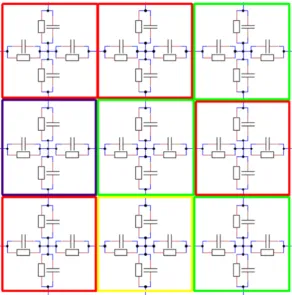 Fig. 2.9: Part of the equivalent circuit diagram used in the 2D electrical network. Eachcoloured square represents one element in the matrix of 100 x 100 x 1, whichcontains one speciﬁc material.