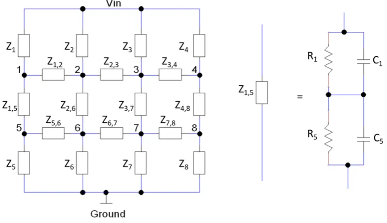 Fig. 2.11: Equivalent circuit model of a system containing 2 x 4 nodes. In the ac-tual calculation a total of 100 x 100 elements is used.The impedancein-between the nodes represent impedances which combines the resis-tance and capacitance of multiple elements as shown as example for theimpedance Z1,5.