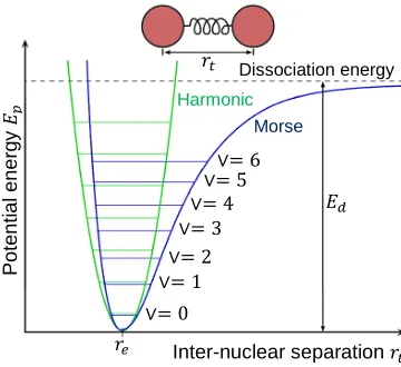 Figure 1.4) for comparison.