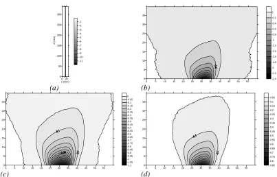 Figure 2.5 – Results of cross-sectional line scans across 1-40 sheets of paper;(a) Normalized intensity curves; (b) FWHM values for the curves in (a).