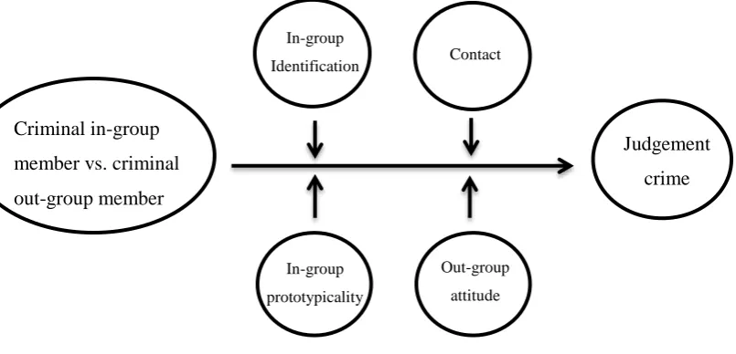 Figure 1. Conceptual model.  