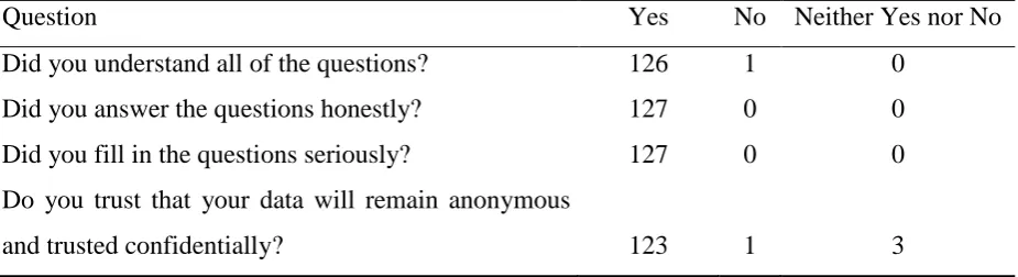 Table 2 