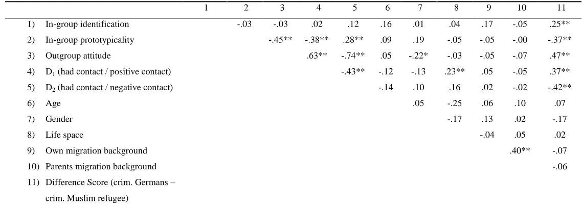 Table 4  