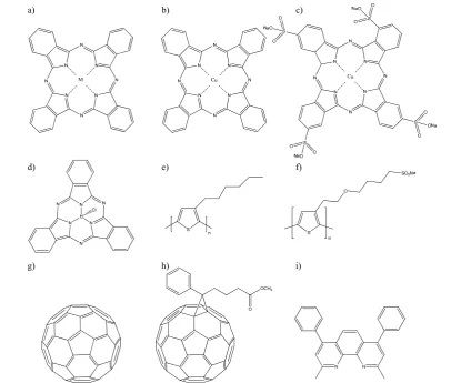 Figure 1.7 Molecular structures of organic semiconducting materials used in OPVs. a) to f) electron donor materials: a) MPc, b) CuPc, c) TSCuPc, d) SubPc, e) P3HT and f) PTEBS