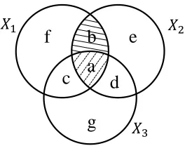 Figure 1: Three way Minwise Hashing.