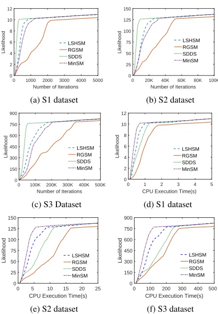 Table 1: Clustering Accuracy for Different Methods
