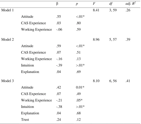 Table 3  