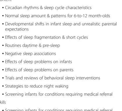 Table 2 Training program for sleep intervention nurses