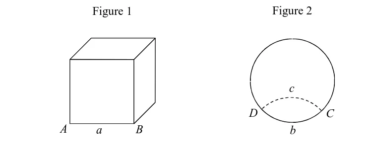 Figure 1Figure 2