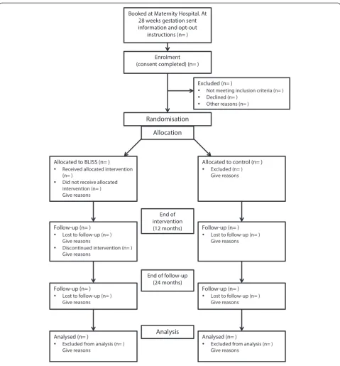 Fig. 1 Study design