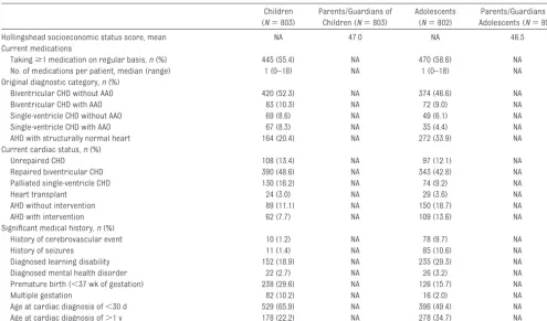 TABLE 1 Continued