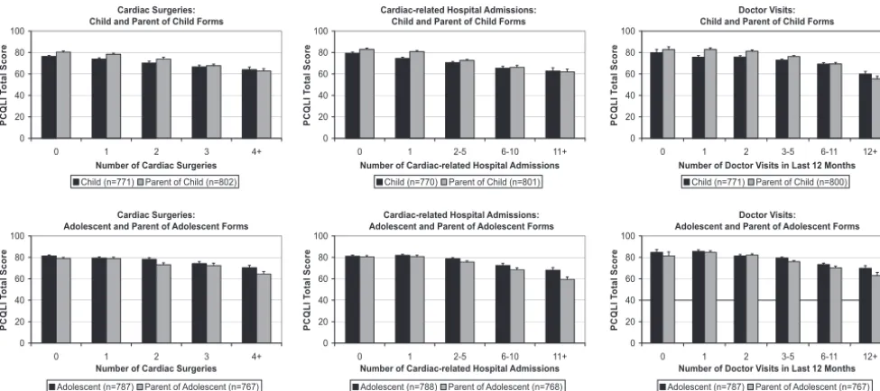TABLE 4 PCQLI Test-Retest Reliability