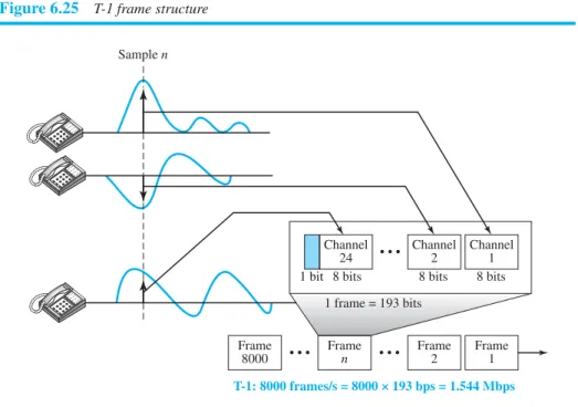 Table 6.2 E line rates