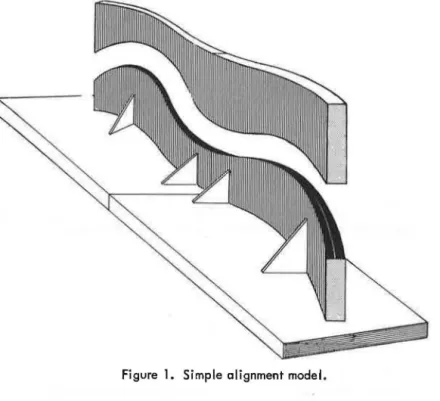 Figure  1.  Simple  alignment  model. 