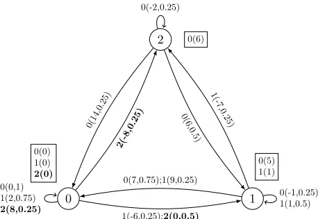 Figure 1: An MDP with a transition-based reward func-tion and its counterpart with a state-based reward functionthe transition probability is 0.5; the labelnotefollowing reward simplication