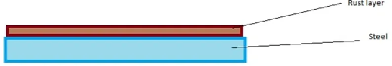 Figure 3: Capacitor created by the addition of a metal plate 