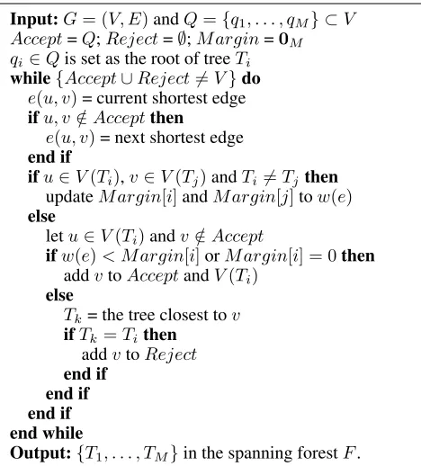 Figure 2: An example of spanning forest construction. Unla-beled vertices are numbered by the visiting order during thespanning process