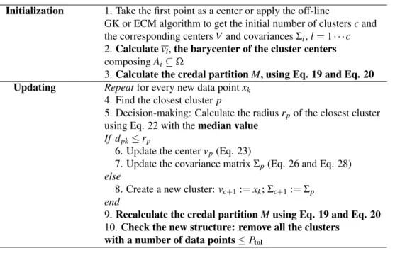 Table 2: E2GK algorithm