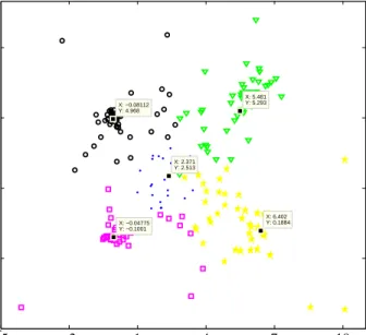 Figure 9: Final decision on clusters when k = 2.