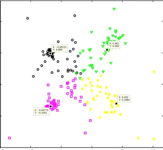Figure 10: Final decision on clusters when k = 3.