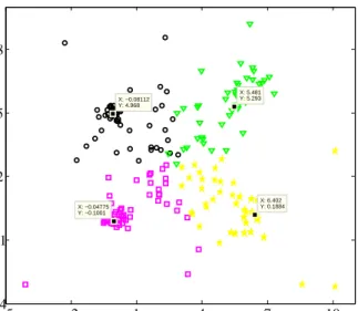 Figure 11: Final decision on clusters when k = |Ω|.