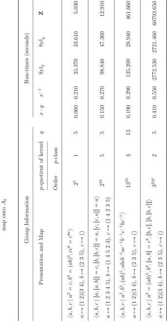 Table 6.6: Run-times for ﬁnitely presented groups that