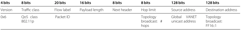 Figure 2 Headings concept.