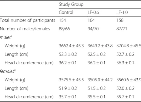 Table 2 Infant characteristics at study entry
