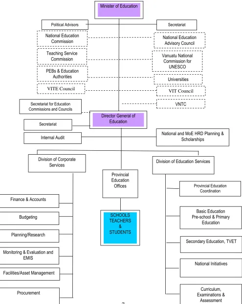 Fig. 1 An Overview of the Revised Structure of Education 