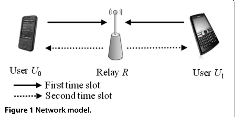 Figure 1 Network model.