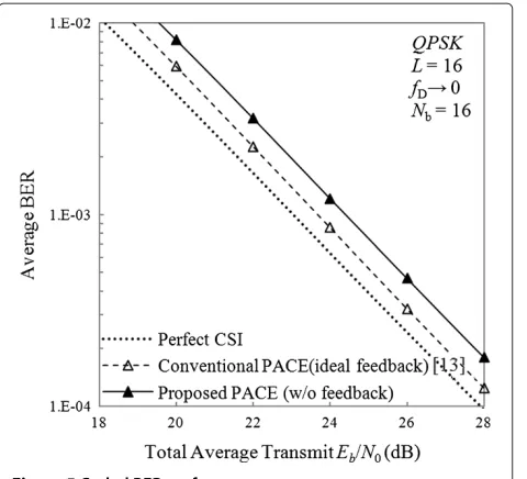 Figure 6 Throughput performance.