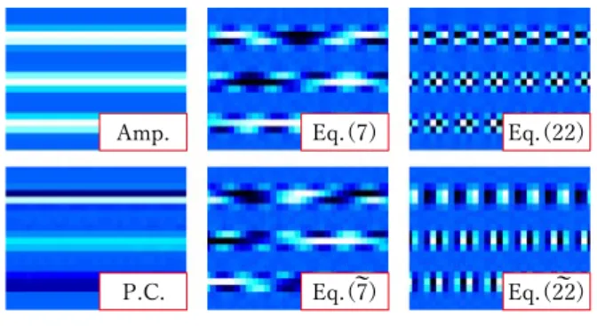 Fig. 1 Comparison of the ordinary amplitude-based and the proposed phase-conversion-based frameworks (the input and output are complex spectrograms).