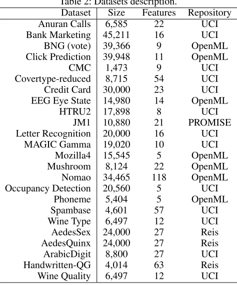 Figure 1: Mean absolute quantiﬁcation error averaged forall datasets, obtained with DyS with Topsøe and varying testsample size and number of histogram bins.