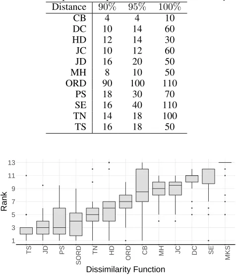 Figure 2: Mean absolute quantiﬁcation error averaged forall datasets, obtained with DyS with ORD and varying testsample size and number of histogram bins.