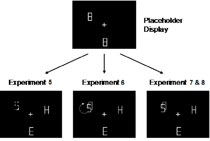 Figure 4.1. Example display for Experiment 5-8. Stimulus flicker (indicated by cross 