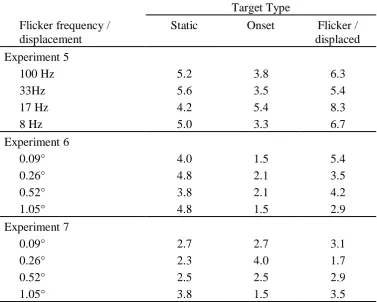 Table 4.1.  