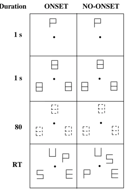 Figure 1.3. Example display taken from Yantis and Jonides (1984), for display size 4 