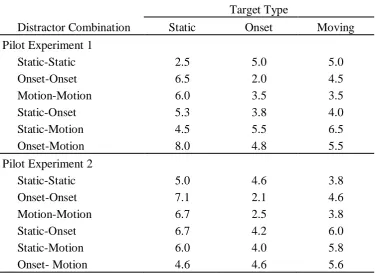 Table 2.1.  