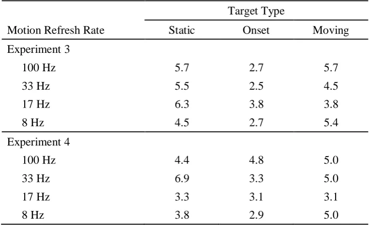Table 3.1. 