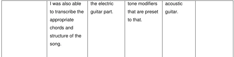 Figure 3: Transcription of part of a spreadsheet with student comments 