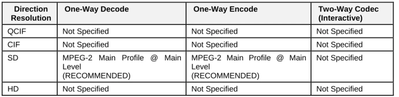 Table 4. 2 - PacketCable Requirements for MPEG-2  Direction 