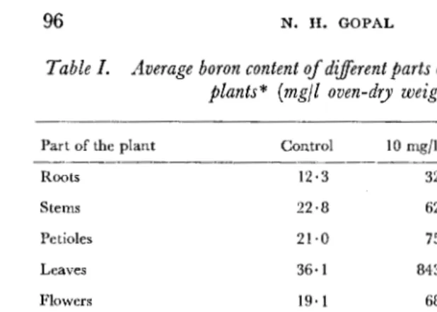 Table I. Average boron content of different parts of groundnut plants* (mgfl oven-dry weight) 