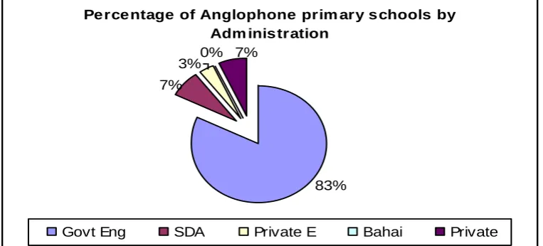 Table 2: Number of Anglophone and Francophone Schools by Administration  