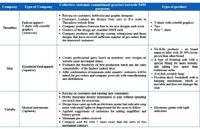 Table 3     