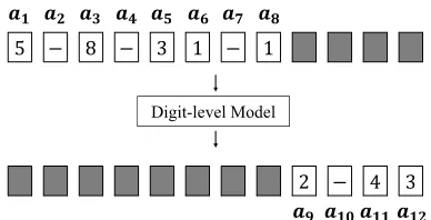 Figure 2: Conceptual schema of a binary operation (left), aternary operation (middle) and an equivalent composition oftwo binary operations (right)