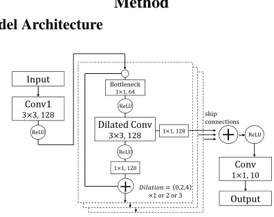 Figure 4: Nondeterministic ﬁnite state automaton that cansolve reverse-order task with n = 2 and b = 2