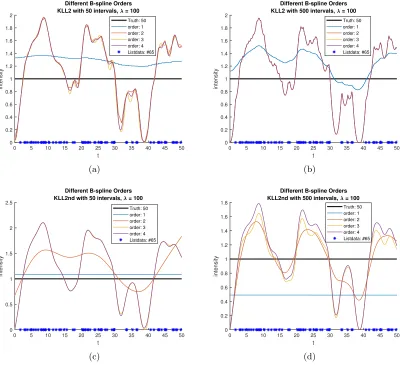 Figure 5: Top row (KLL2) and bottom row (17).